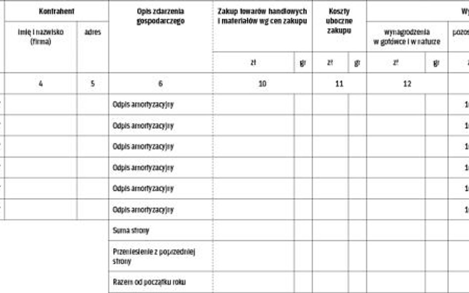 Zapisy w pkpir – maj 2017 r.