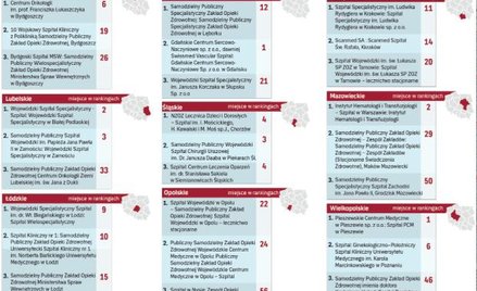 Mapa zdrowotnych nierówności