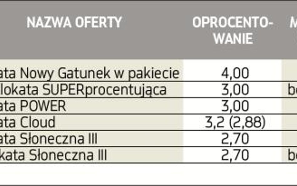 Najlepsze lokaty na 6 miesięcy