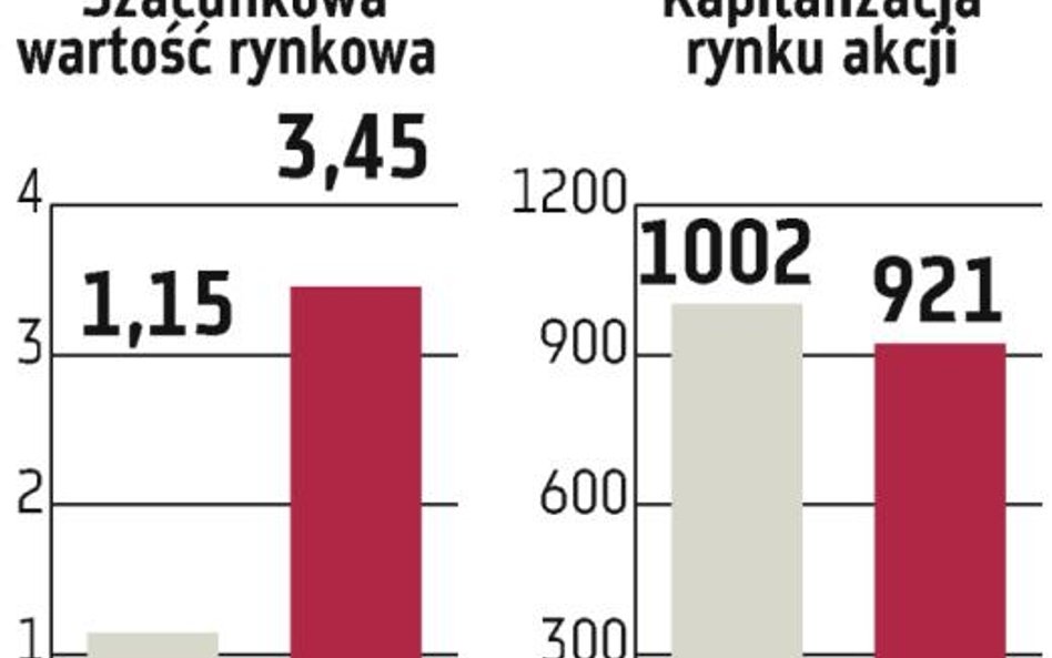 MICEX przejmie konkurencyjny RTS