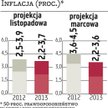 Podwyżki stóp wciąż możliwe