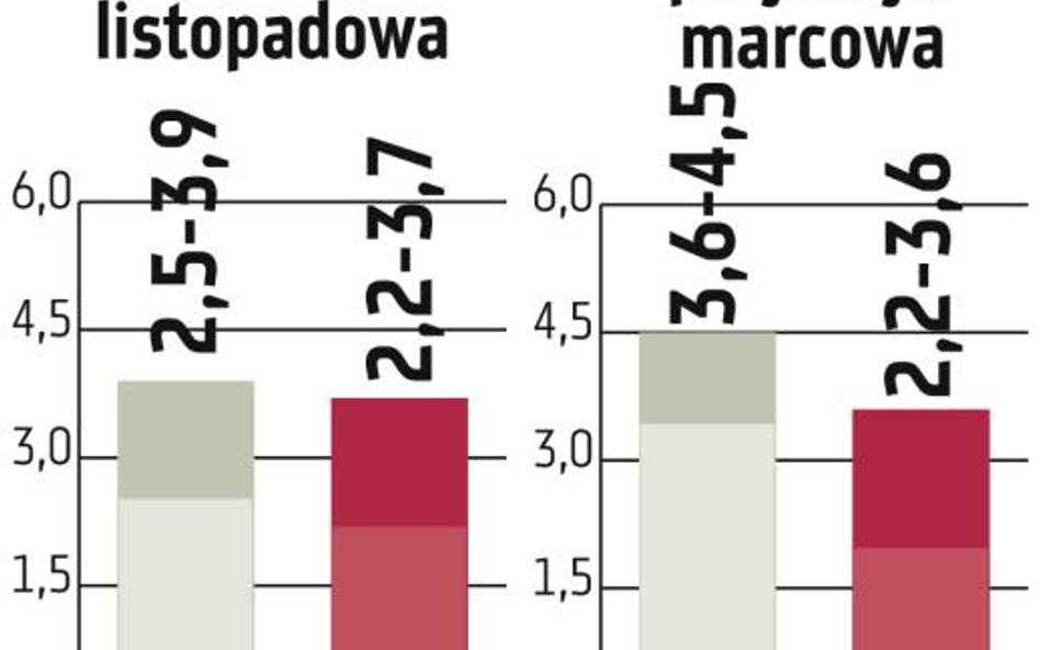 Podwyżki stóp wciąż możliwe
