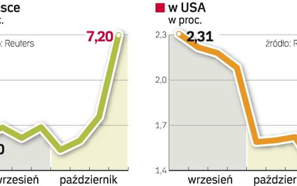 Inwestycja na ciężkie czasy