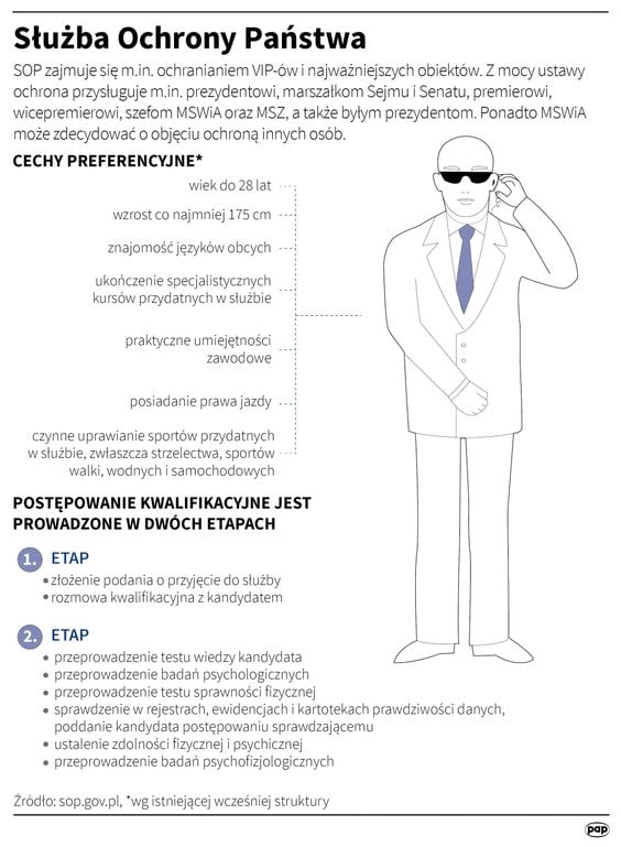 Służba Ochrony Państwa