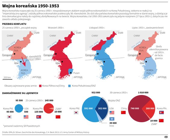 Wojna koreańska 1950-1953