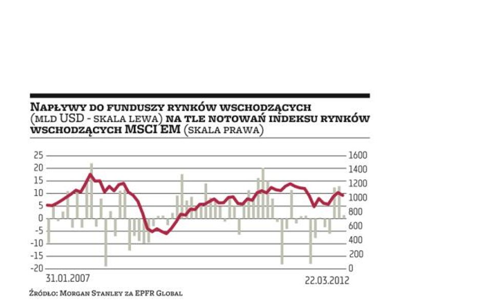 Udany początek roku na rynkach wschodzących