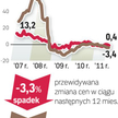 Nasz barometr: ceny mieszkań używanych