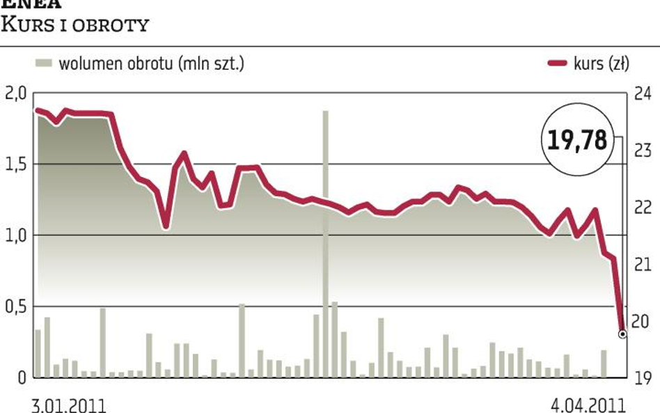 Nadchodzą ciężkie chwile dla Enei