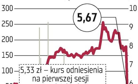 ATM: Na podziale firmy już można było zarobić