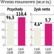 Infovide-Matrix Wyniki nie będą gorsze