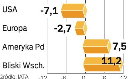 Najgorsze może być już za nami, ale nie należy oczekiwać gwałtownych oznak poprawy – mówi Giovanni B
