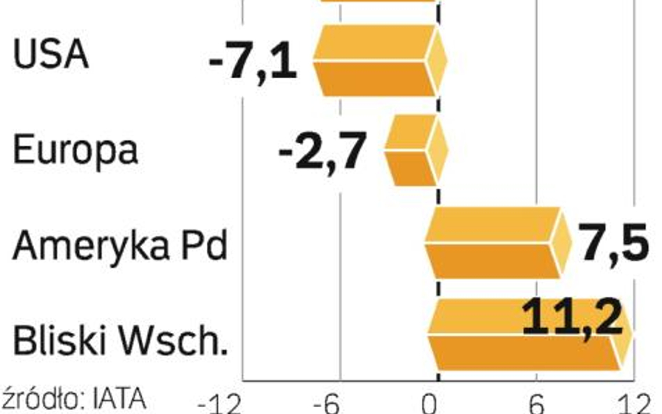 Najgorsze może być już za nami, ale nie należy oczekiwać gwałtownych oznak poprawy – mówi Giovanni B