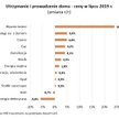 Drogi dach nad głową