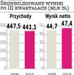 Śnieżka: Szansa na dotację na rumuńską fabrykę