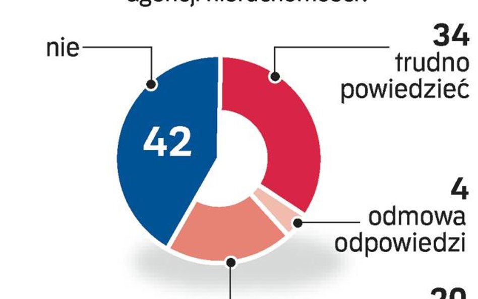 Komu po drodze z pośrednikiem