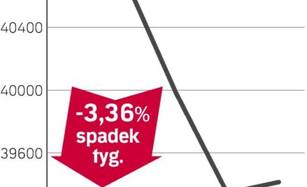 Zdecydują światowi gracze