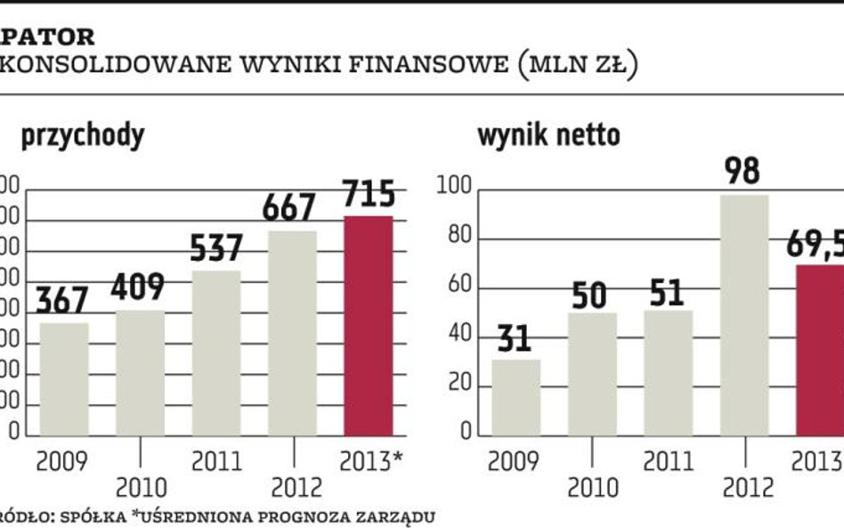 Apator rośnie, ale tempo poprawy coraz wolniejsze