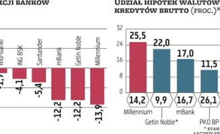 Banki nie palą się do rozbrojenia frankowej bomby prawnej