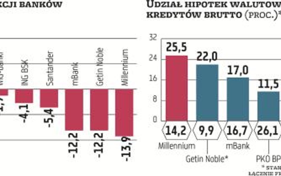 Banki nie palą się do rozbrojenia frankowej bomby prawnej