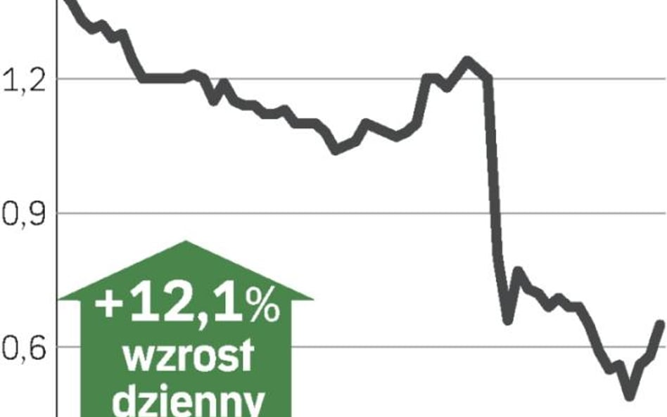 Duda chce naprawić swoje finanse