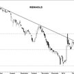 Reinhold: atak na linię trendu