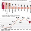 Eksport ropy rozkręcił pompy w Ameryce