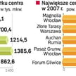 Potrafi budować, i wie, jak z wielkim zyskiem sprzedawać