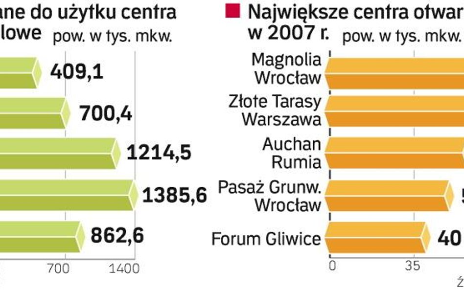 Potrafi budować, i wie, jak z wielkim zyskiem sprzedawać