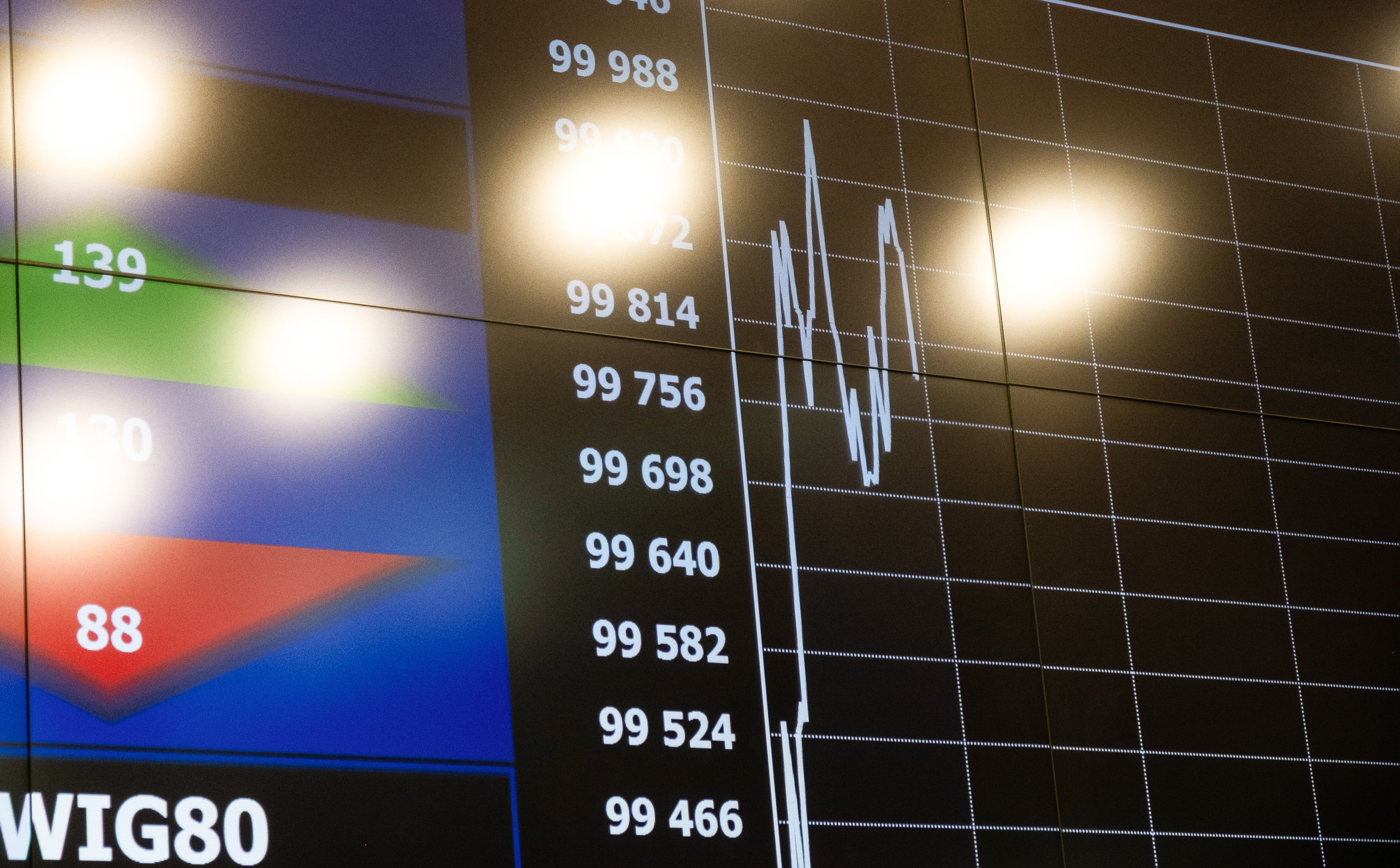 Czy to będzie dzisiaj? WIG20 blisko 3000 pkt