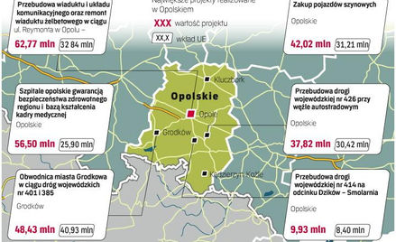 Kilkanaście inwestycji strategicznych. Na lata 2007 – 2013, zgodnie z tzw. indykatywnym planem inwes