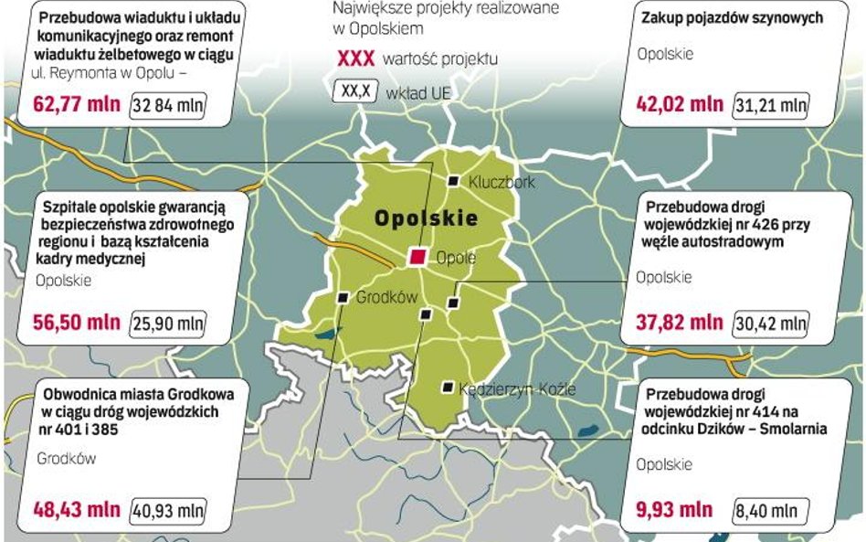 Kilkanaście inwestycji strategicznych. Na lata 2007 – 2013, zgodnie z tzw. indykatywnym planem inwes