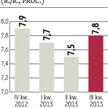 Chiny: PKB regionów większy niż PKB kraju