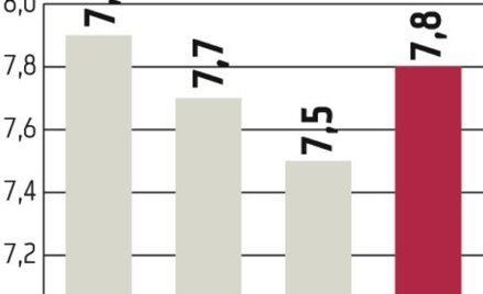 Chiny: PKB regionów większy niż PKB kraju