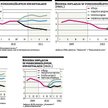 Utrzymamy tempo wzrostu PKB, inflacja wzrośnie