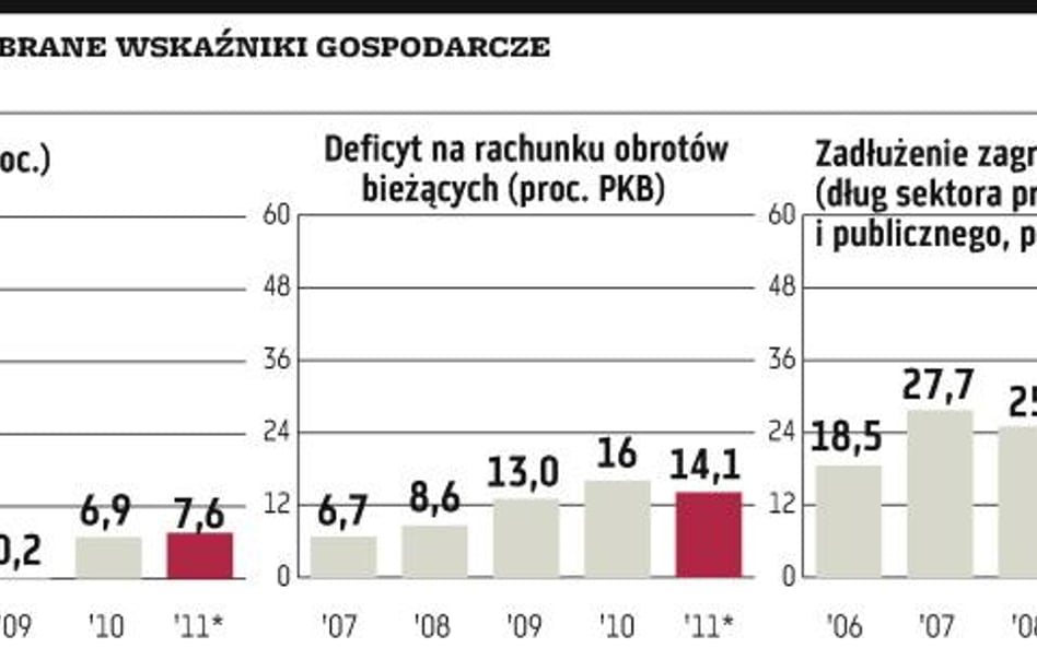 Czy Białoruś jest postsowiecką Grecją?