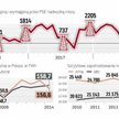 29,1 tys. MW to moc dyspozycyjna w styczniu. W szczycie Potrzeba 26,2 tys. MW