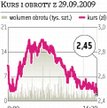 Pronox Technology Układ najwcześniej za rok