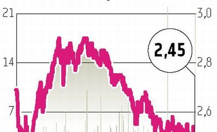 Pronox Technology Układ najwcześniej za rok