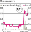 Wikana KNF: Buchajski musi ogłosić wezwanie