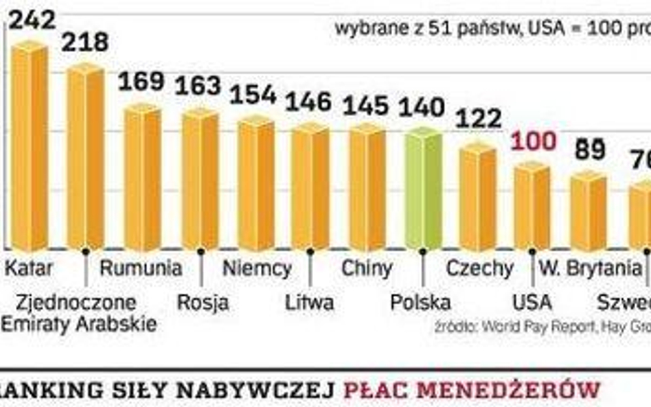 Milionerzy z dużych firm