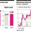 Krynicki Recykling: Latem zmiana rynku notowań na GPW