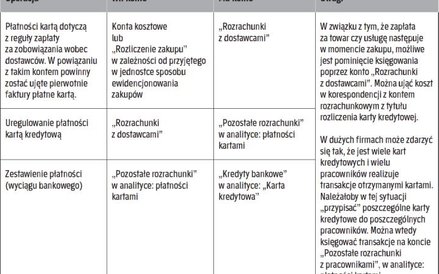 Jak księgować płatności kartą kredytową w trakcie roku