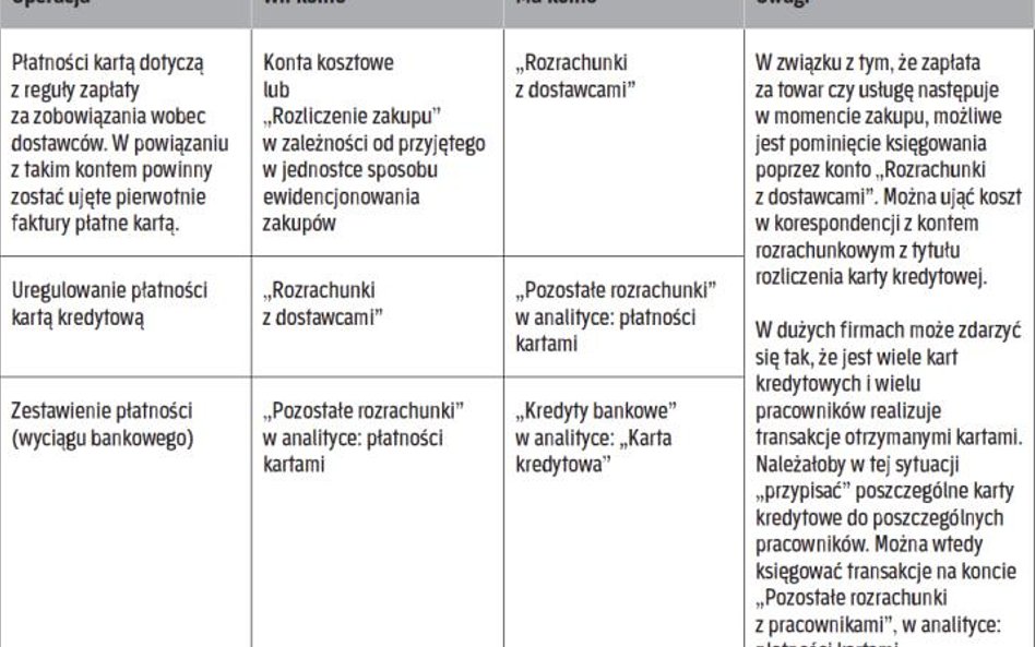 Jak księgować płatności kartą kredytową w trakcie roku