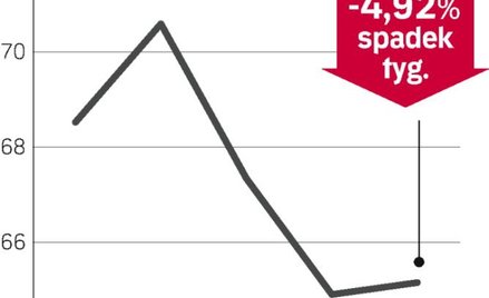 Indie napędzą popyt na złoto
