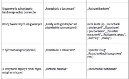 Świadczenie usług turystycznych w księgach