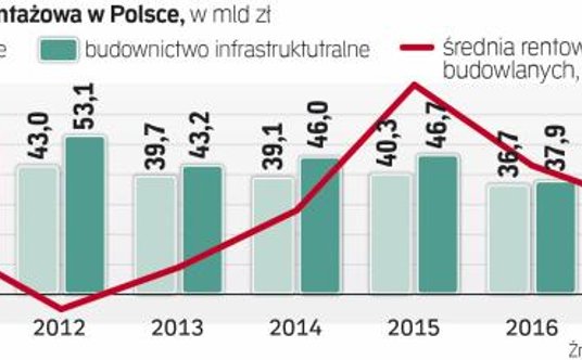 Rentowność firm pod presją