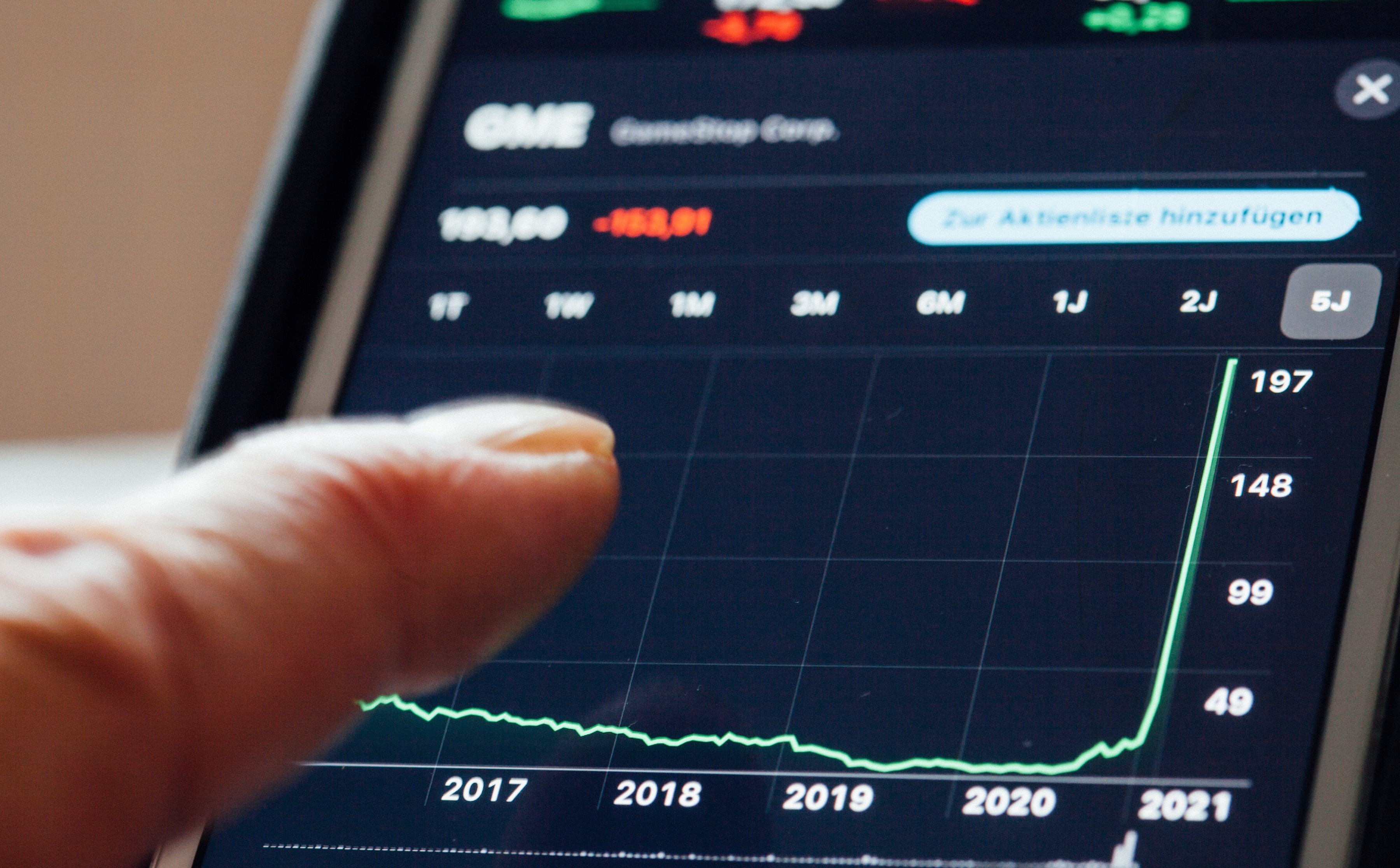 Rynkowy krajobraz po maju na sześciu wykresach