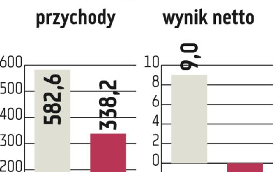 Newag zapowiada poprawę wyników