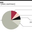 Asseco Poland może wypłacić większą dywidendę za 2011 r.