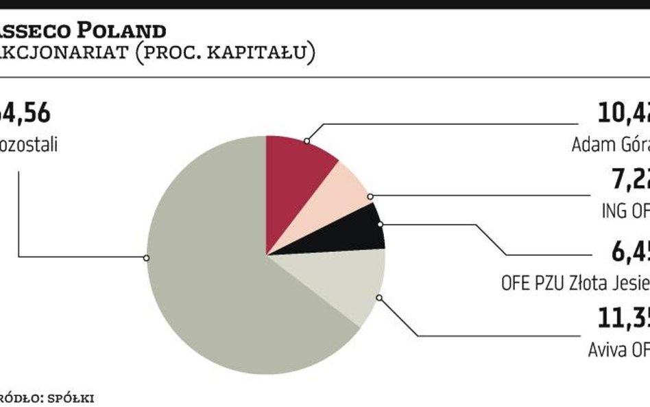 Asseco Poland może wypłacić większą dywidendę za 2011 r.